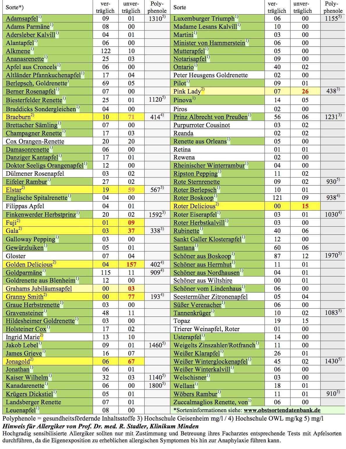liste pfel